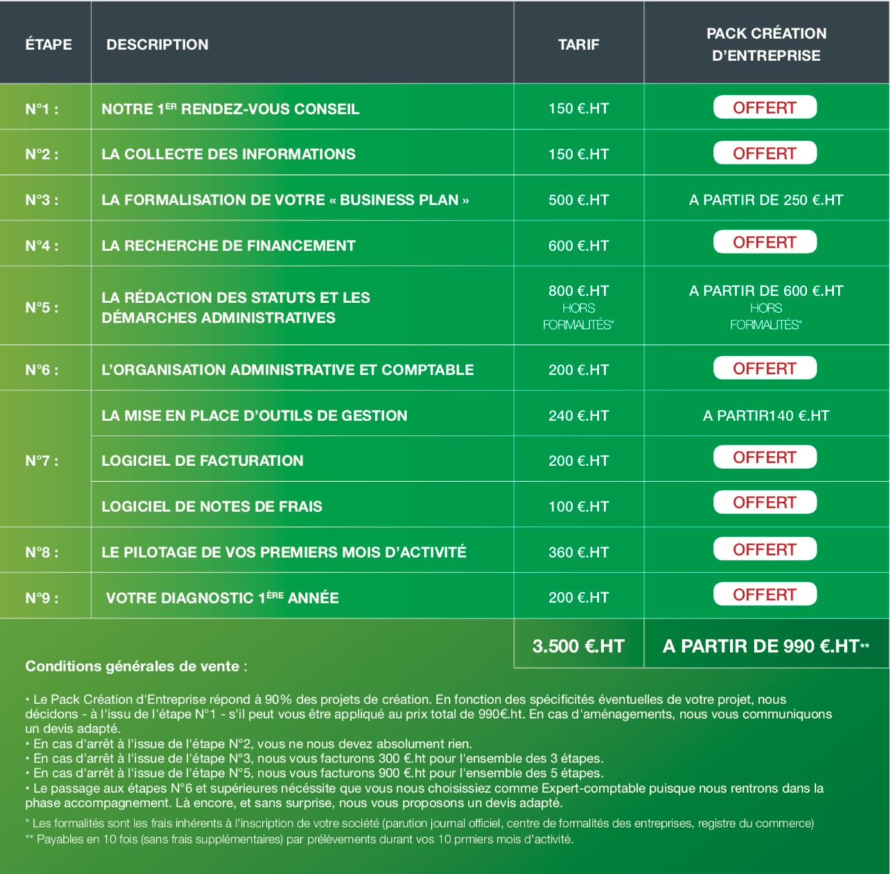 tarif pack creation entreprise min